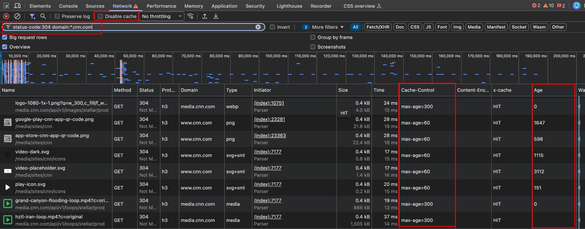 Chrome DevTools Network panel filtered to status-code:304 on cnn.com, with Cache-Control and Age added as columns — several max-age=60 responses show Age values in the hundreds or thousands of seconds.