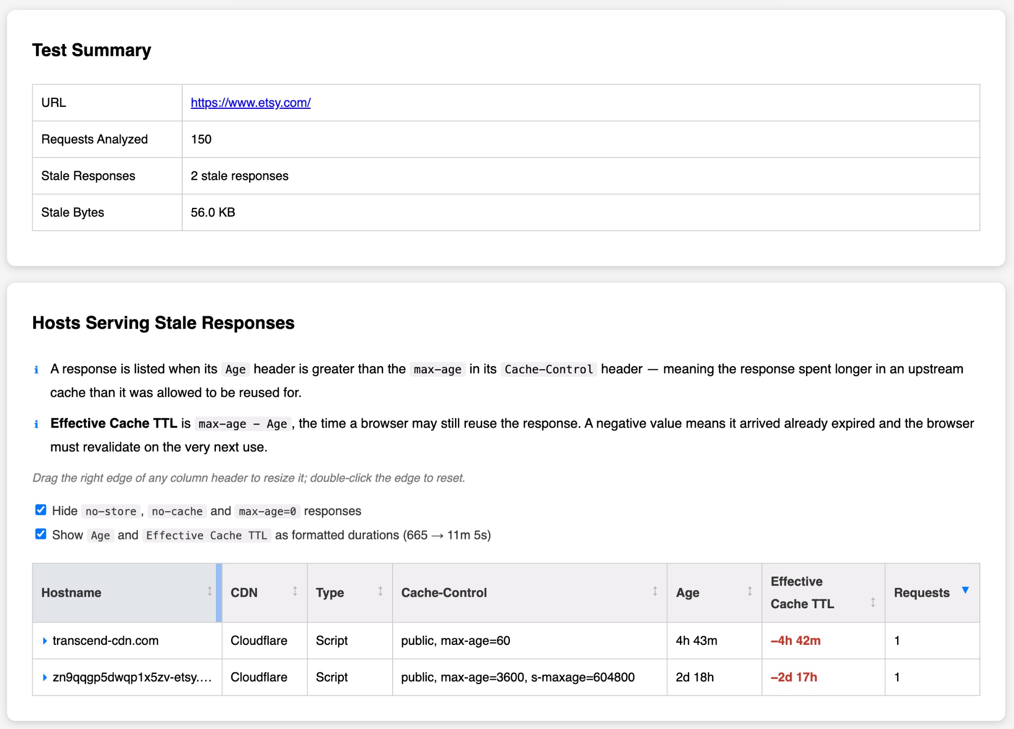 Resource Age Checker showing 2 stale responses