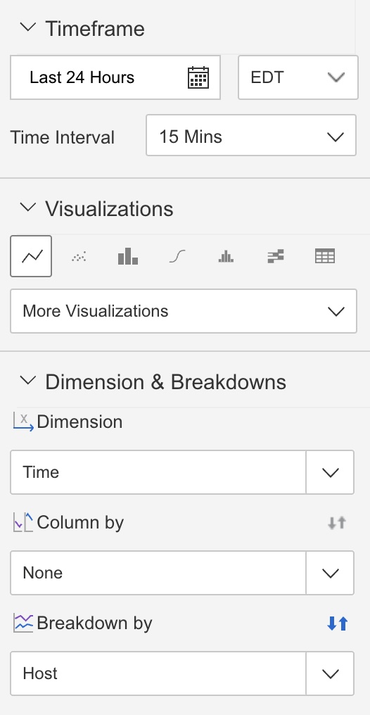 Catchpoint dashboard configuration screenshot