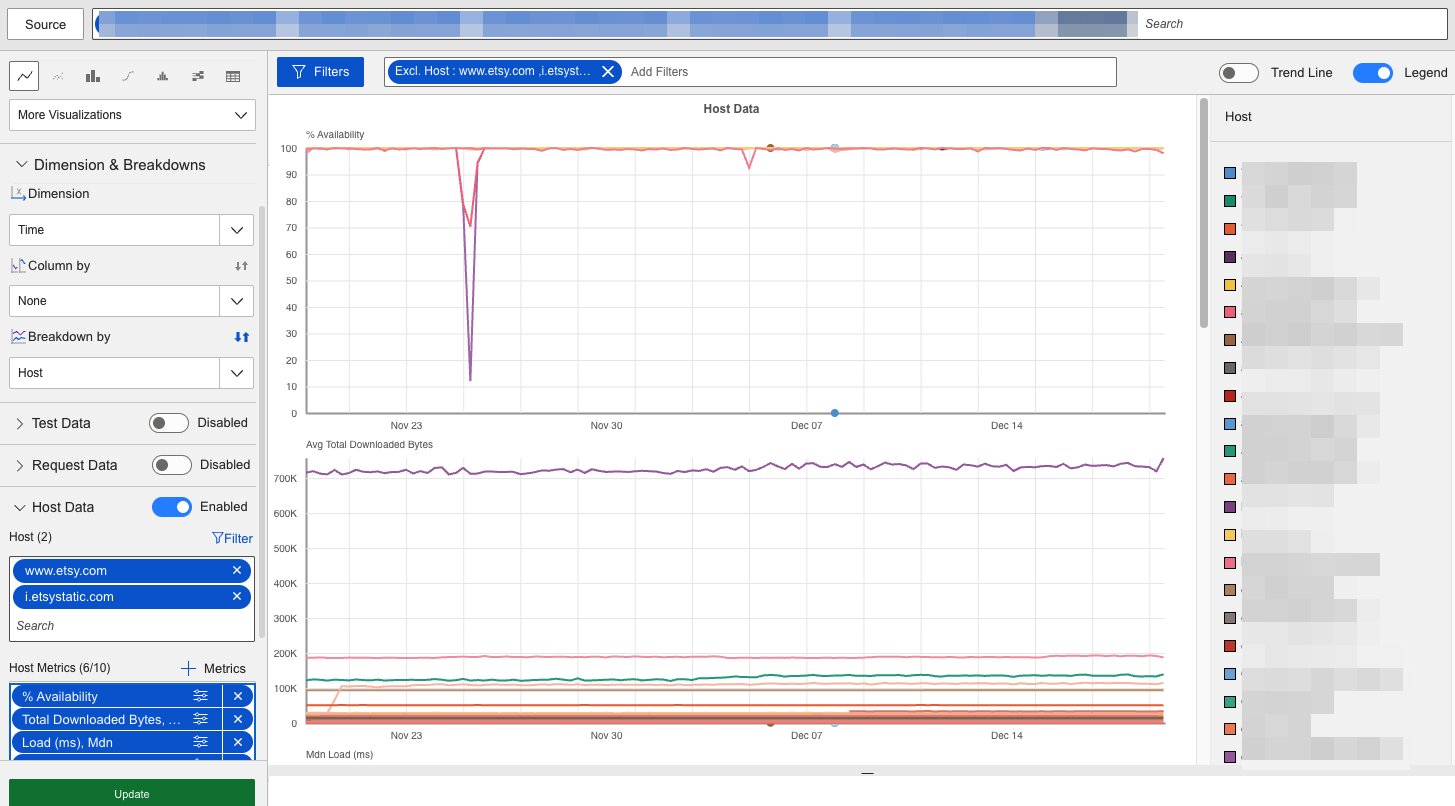 Catchpoint Third Party Monitoring