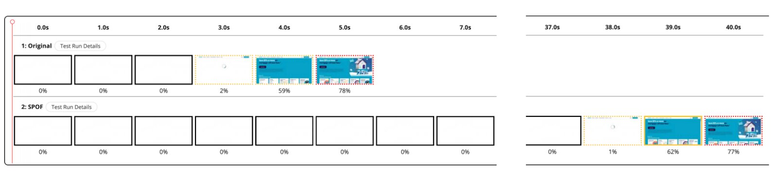WebPageTest Private Instance Filmstrip showing a SPOF